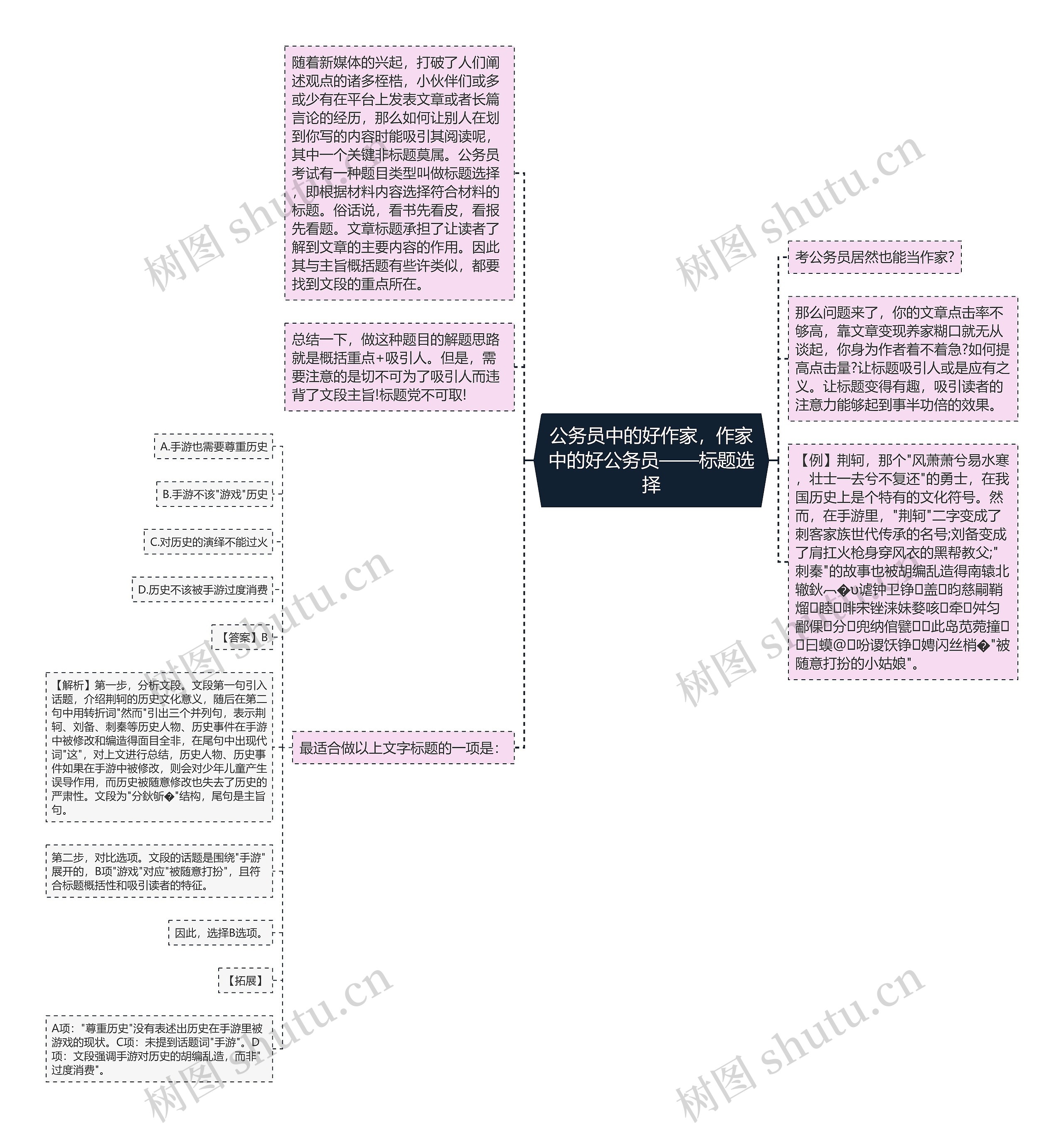 公务员中的好作家，作家中的好公务员——标题选择