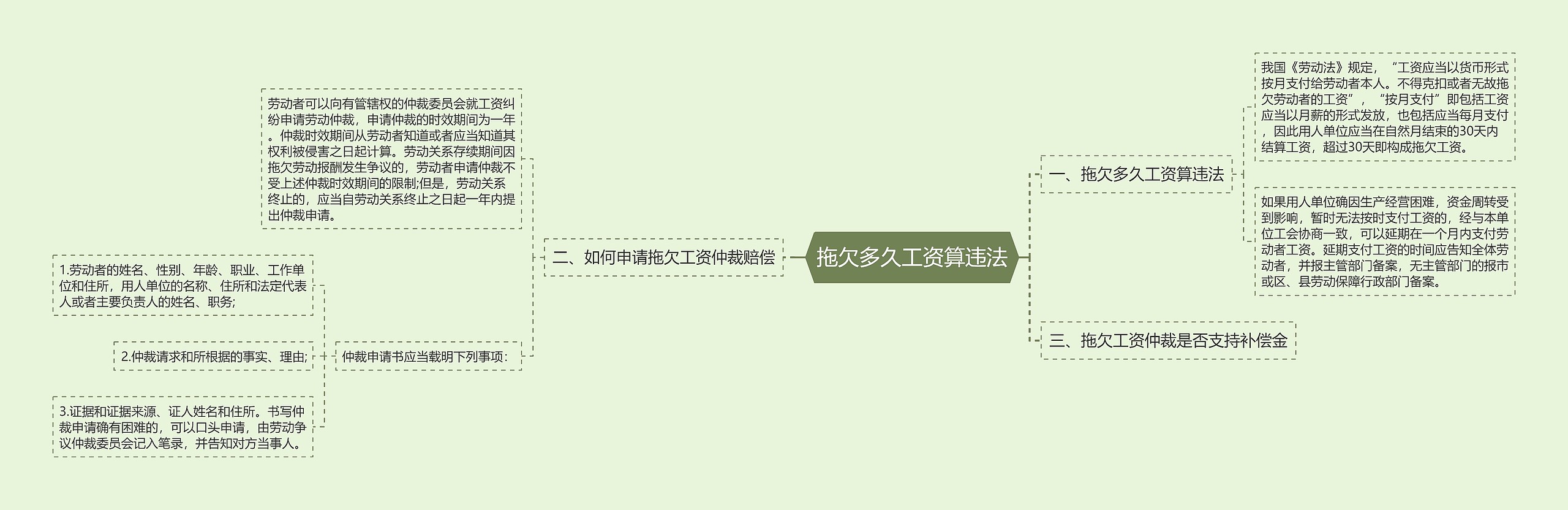 拖欠多久工资算违法