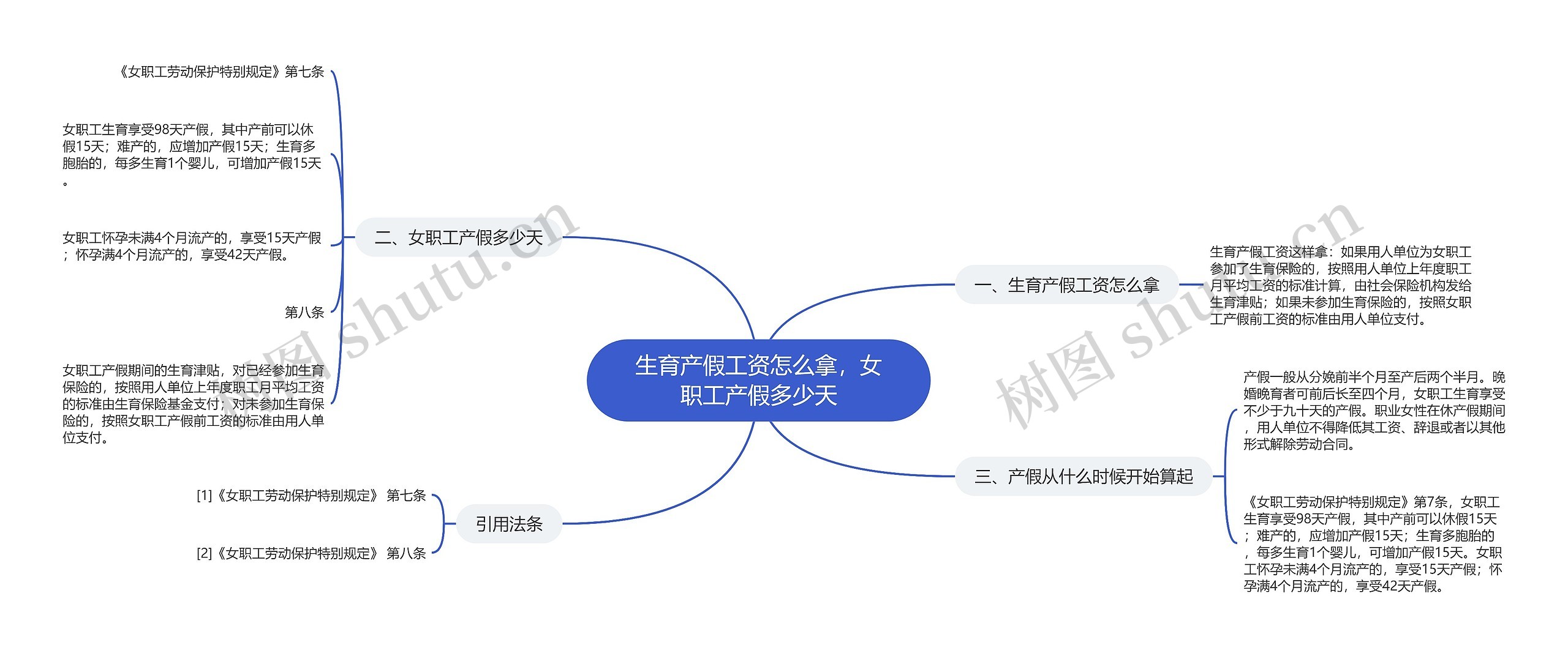 生育产假工资怎么拿，女职工产假多少天思维导图