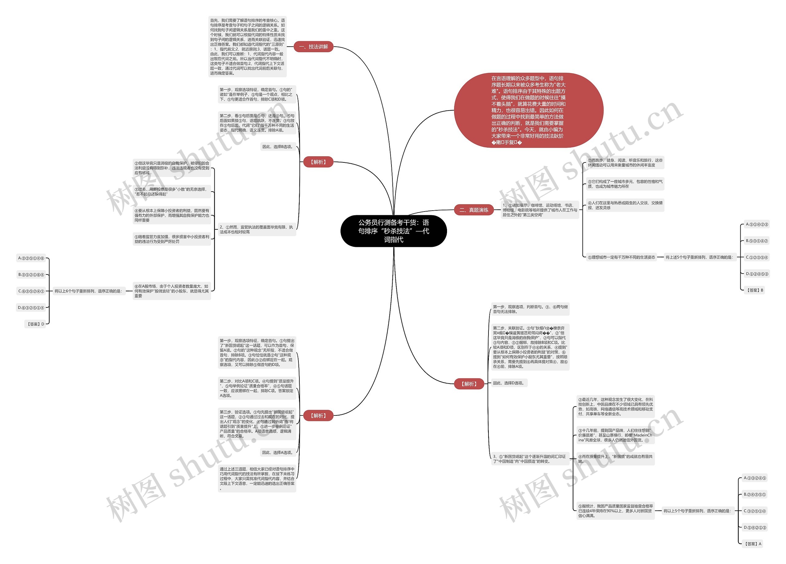 公务员行测备考干货：语句排序“秒杀技法”—代词指代思维导图