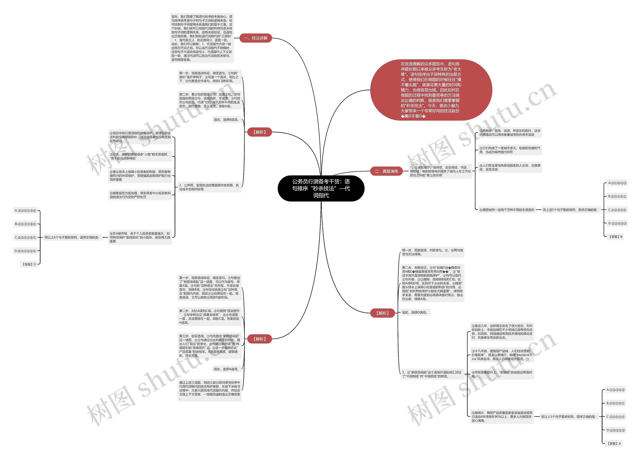 公务员行测备考干货:语句排序“秒杀技法”—代词指代 公务员行测备考干货:语句排序“秒杀技法”—代词指代