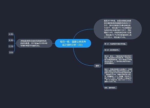 每日一练：国家公务员考试之资料分析（23）