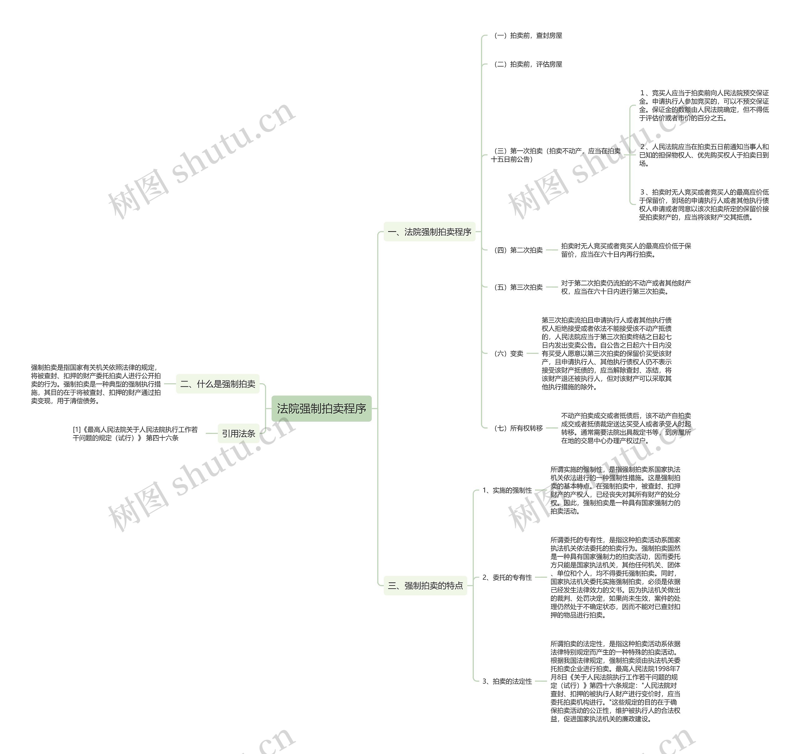 法院强制拍卖程序思维导图