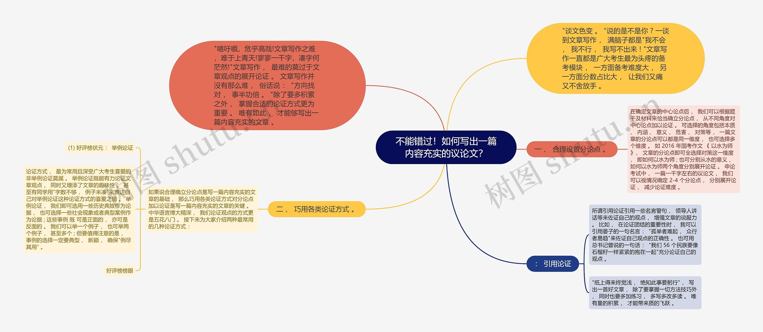 不能错过!如何写出一篇内容充实的议论文? 不能错过!如何写出一篇内容充实的议论文?