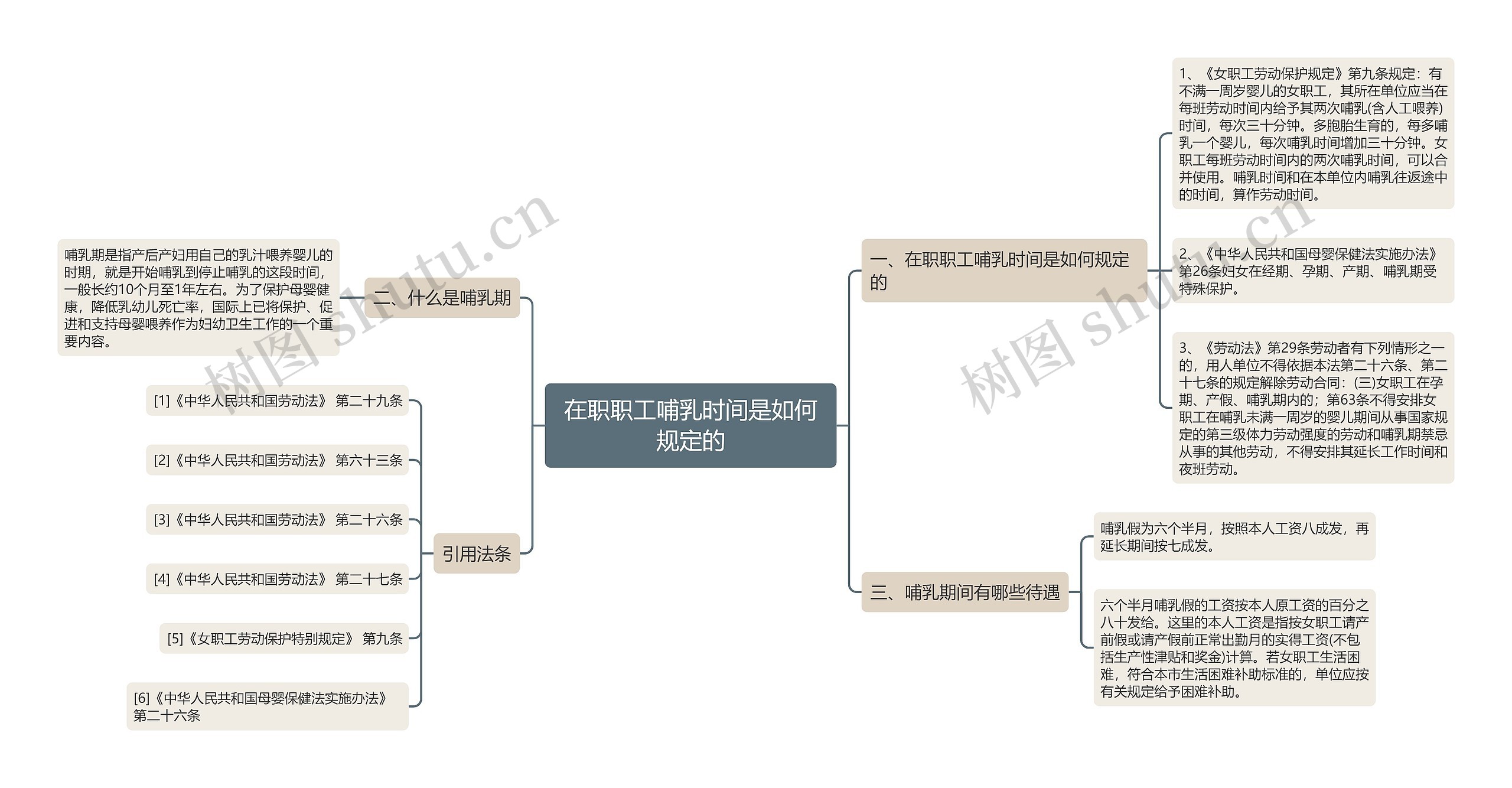在职职工哺乳时间是如何规定的思维导图
