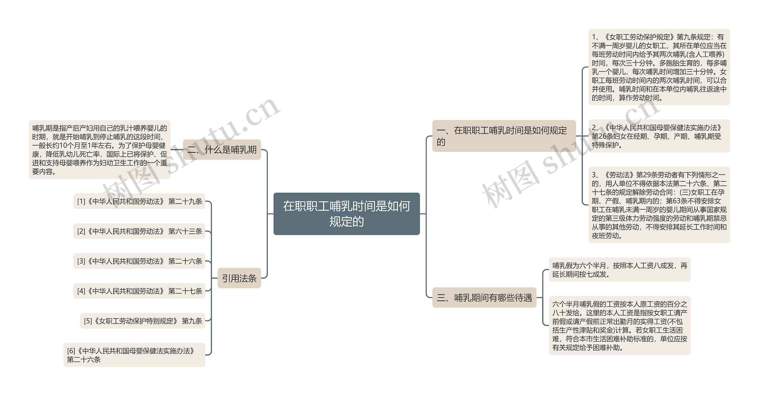 在职职工哺乳时间是如何规定的 在职职工哺乳时间是如何规定的