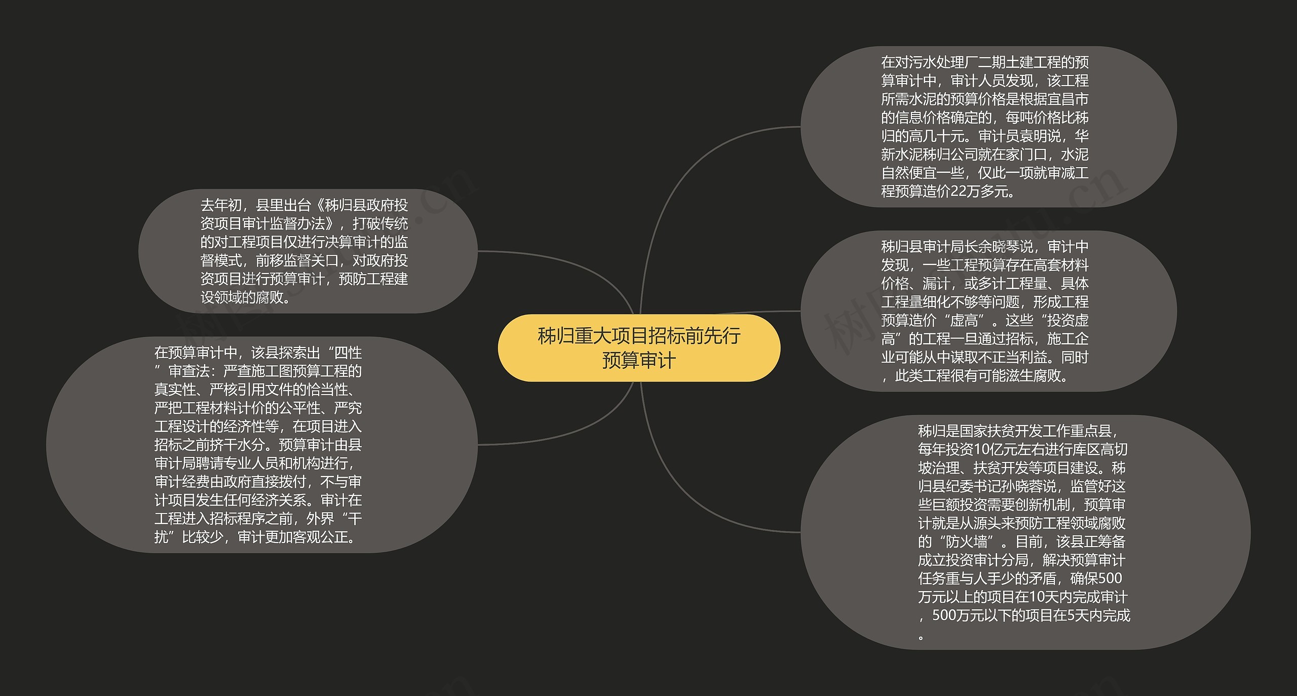 秭归重大项目招标前先行预算审计