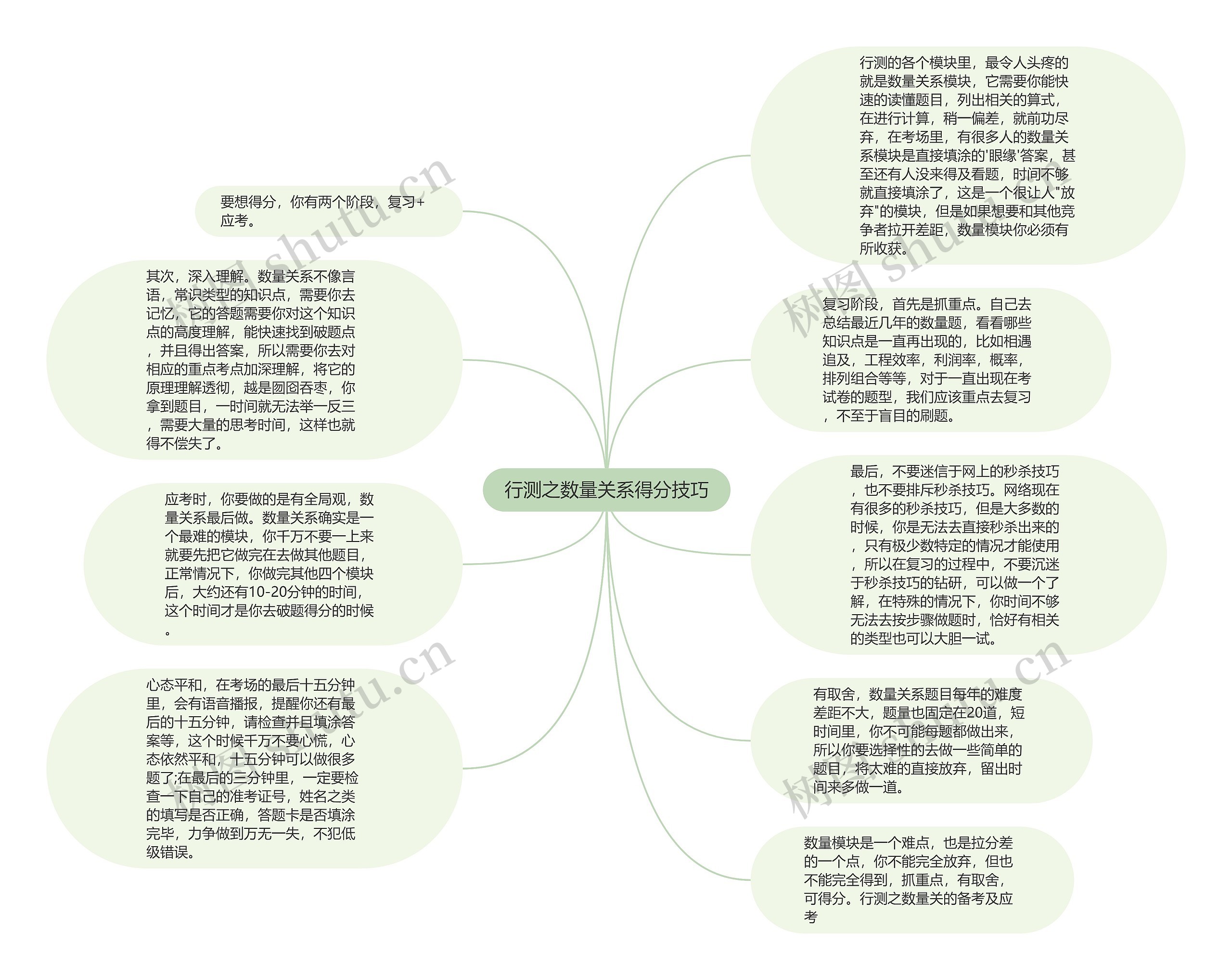 行测之数量关系得分技巧