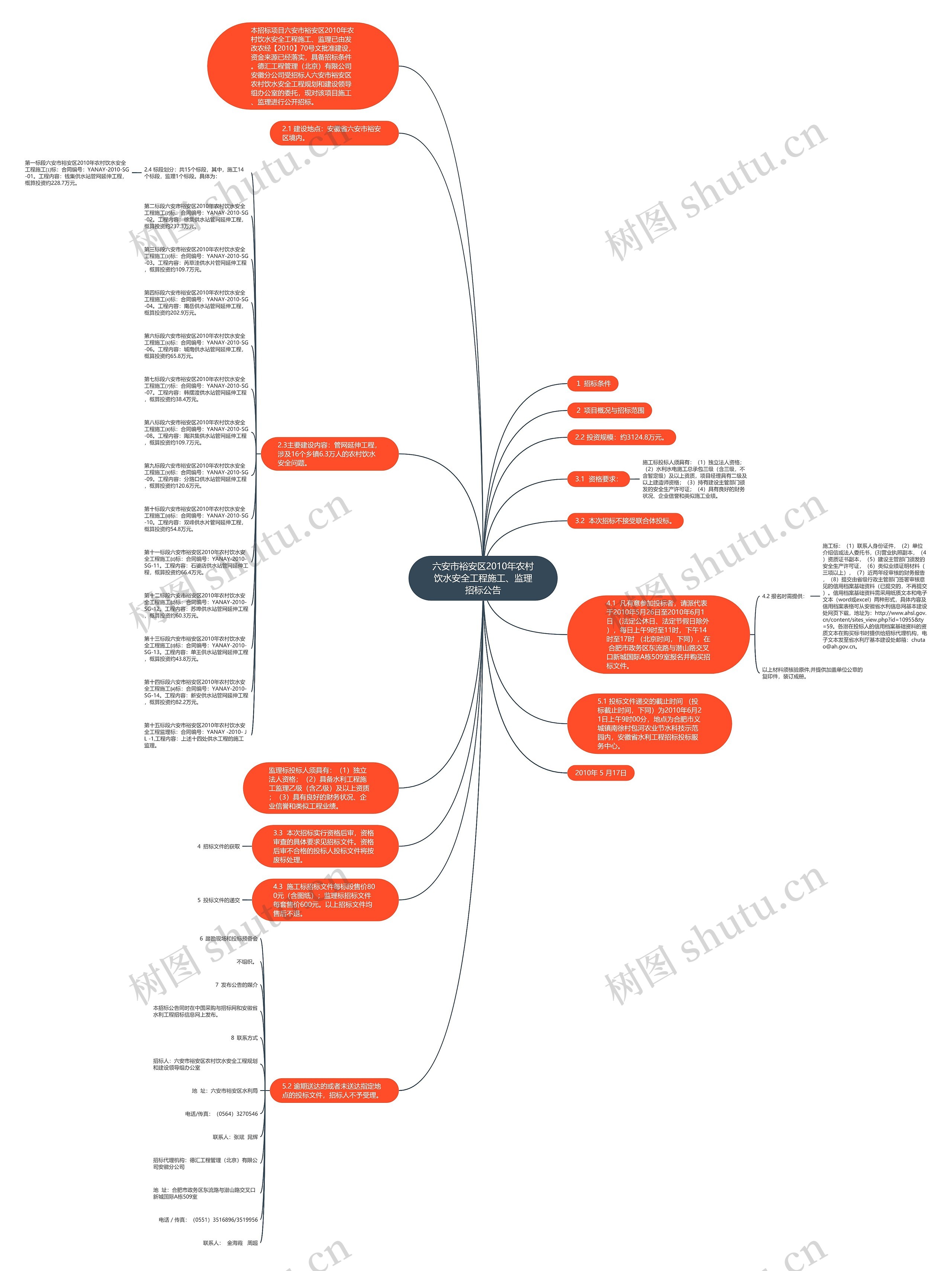 六安市裕安区2010年农村饮水安全工程施工、监理招标公告思维导图