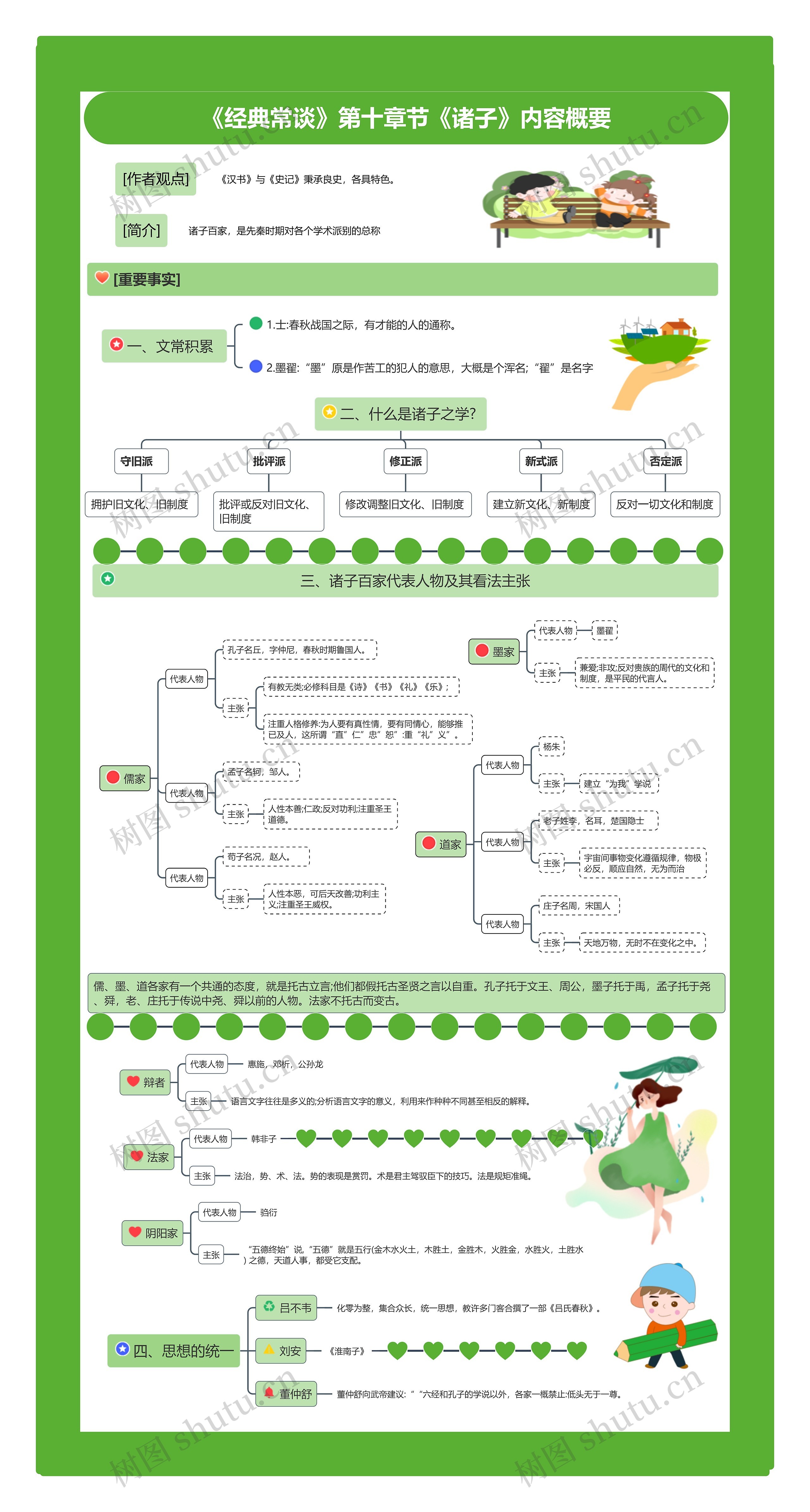 《经典常谈》第十章节《诸子》内容概要思维导图