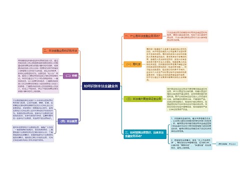 如何识别非法金融业务