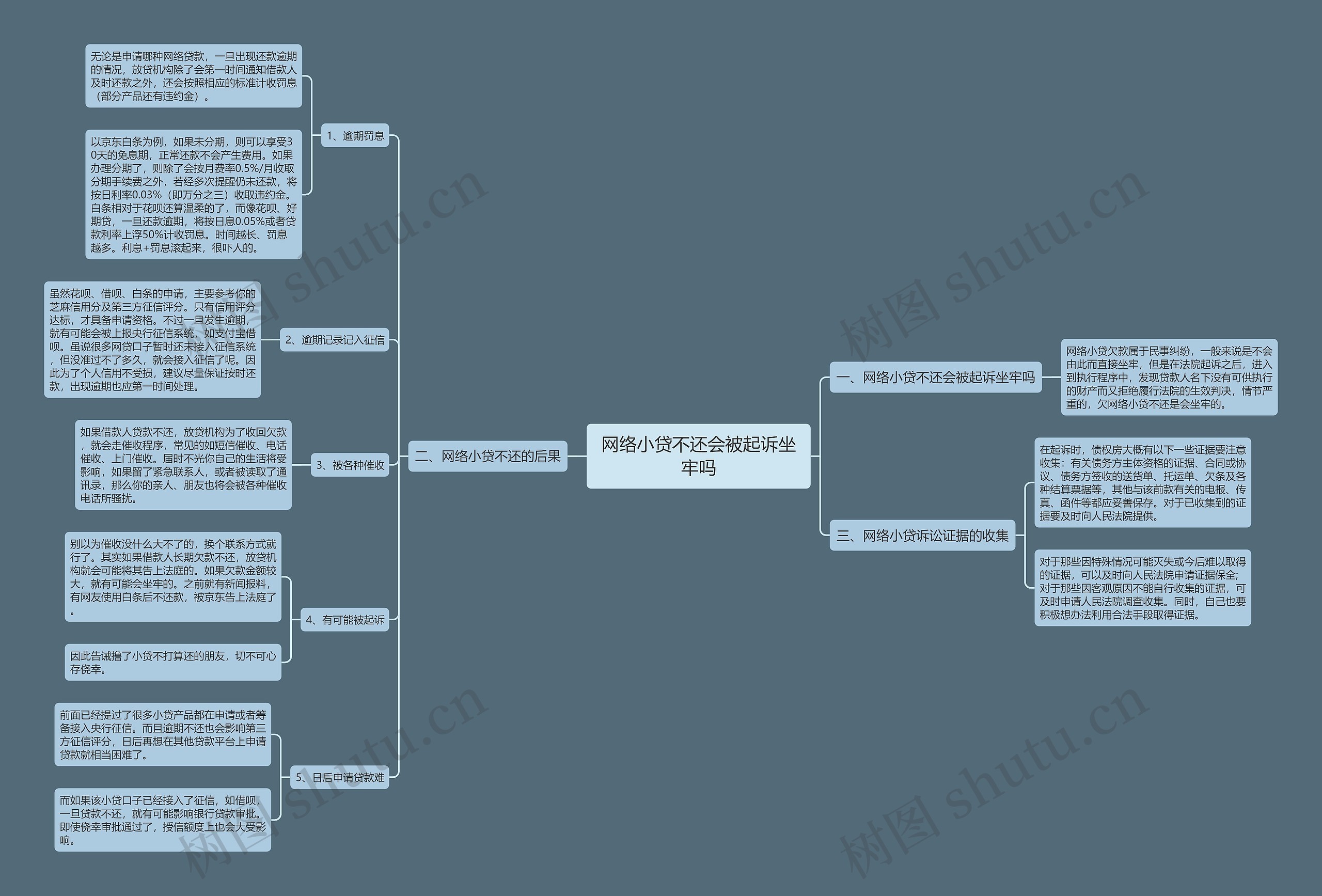 网络小贷不还会被起诉坐牢吗 网络小贷不还会被起诉坐牢吗