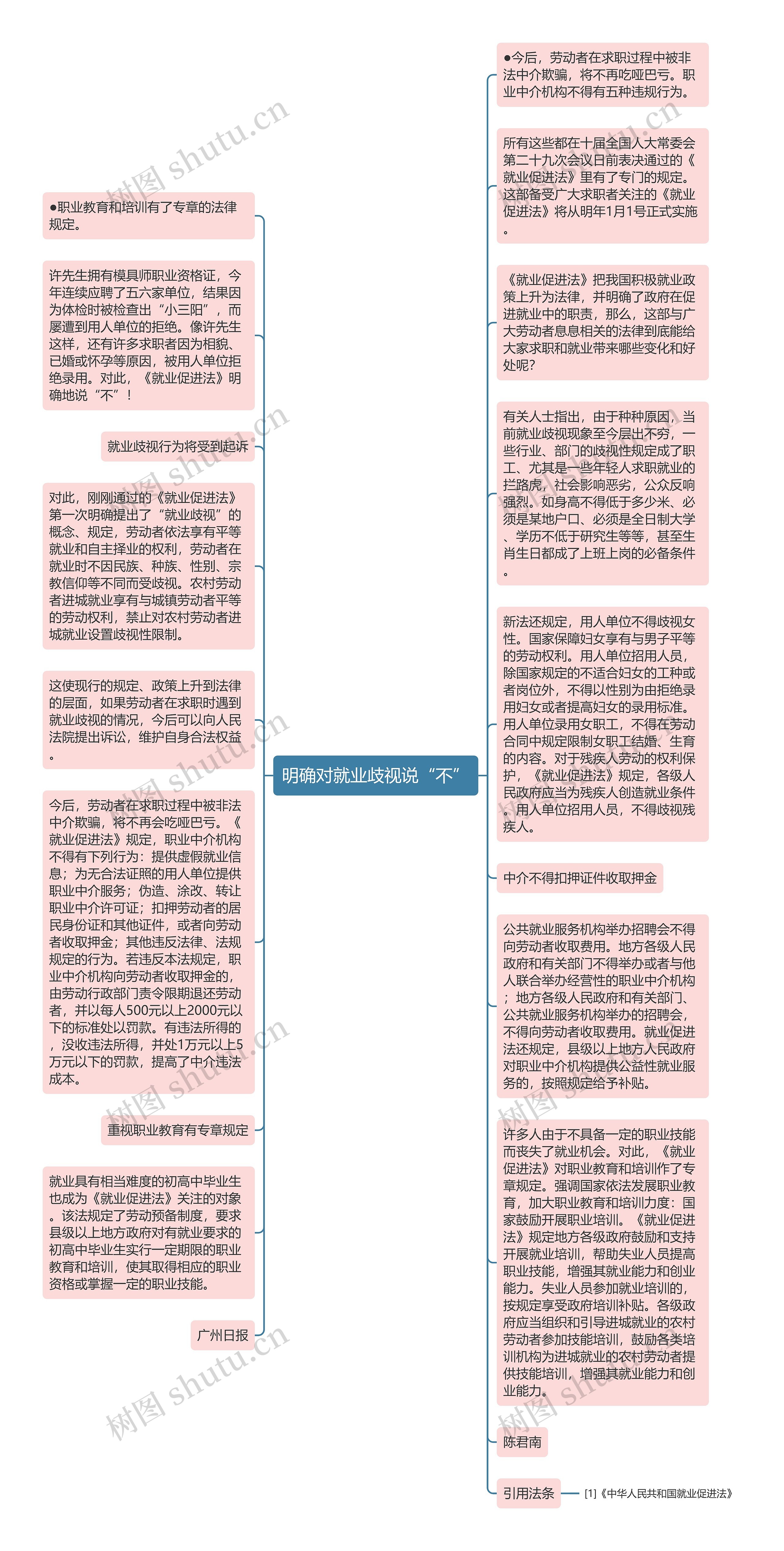明确对就业歧视说“不”