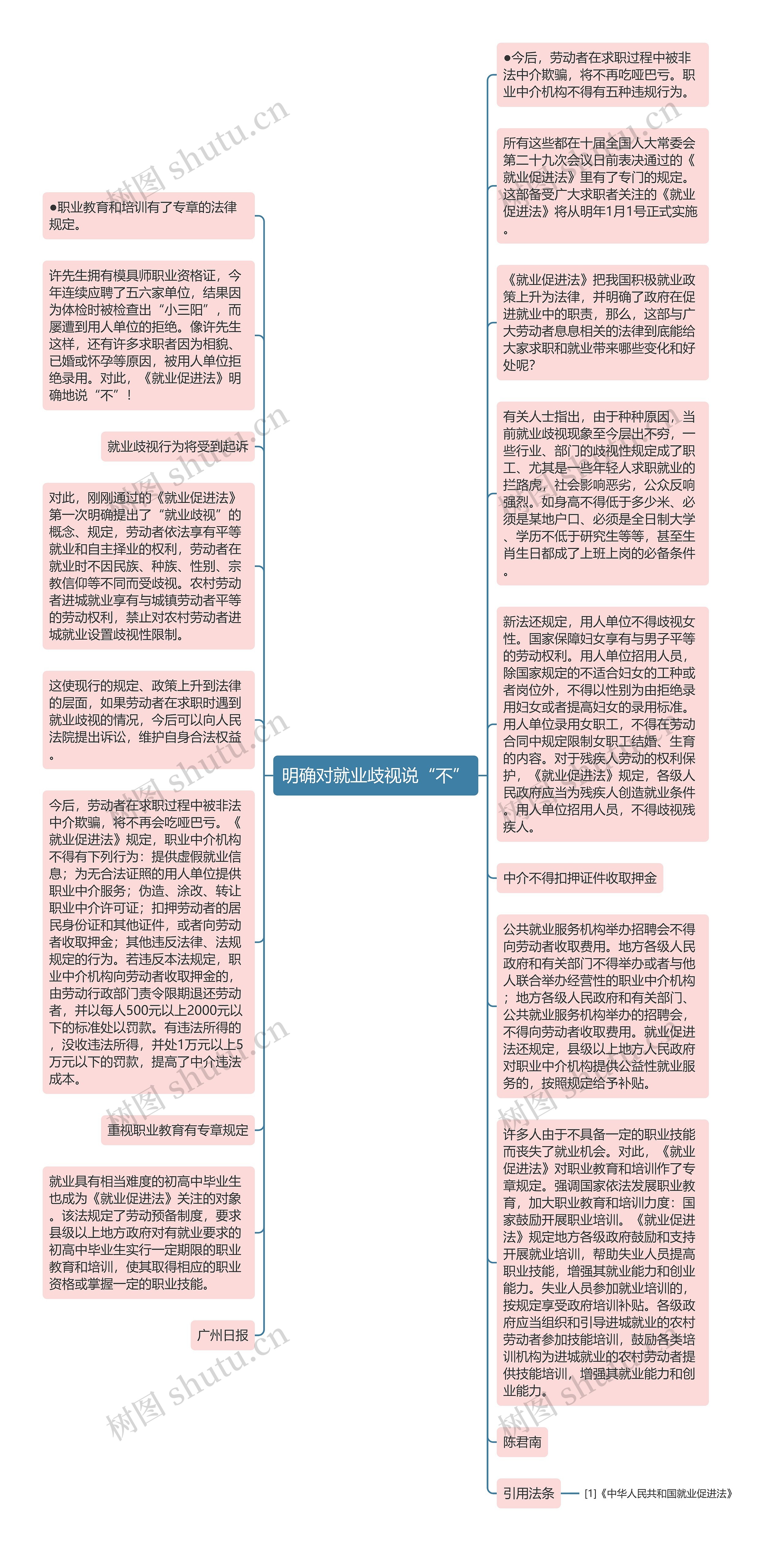 明确对就业歧视说“不”