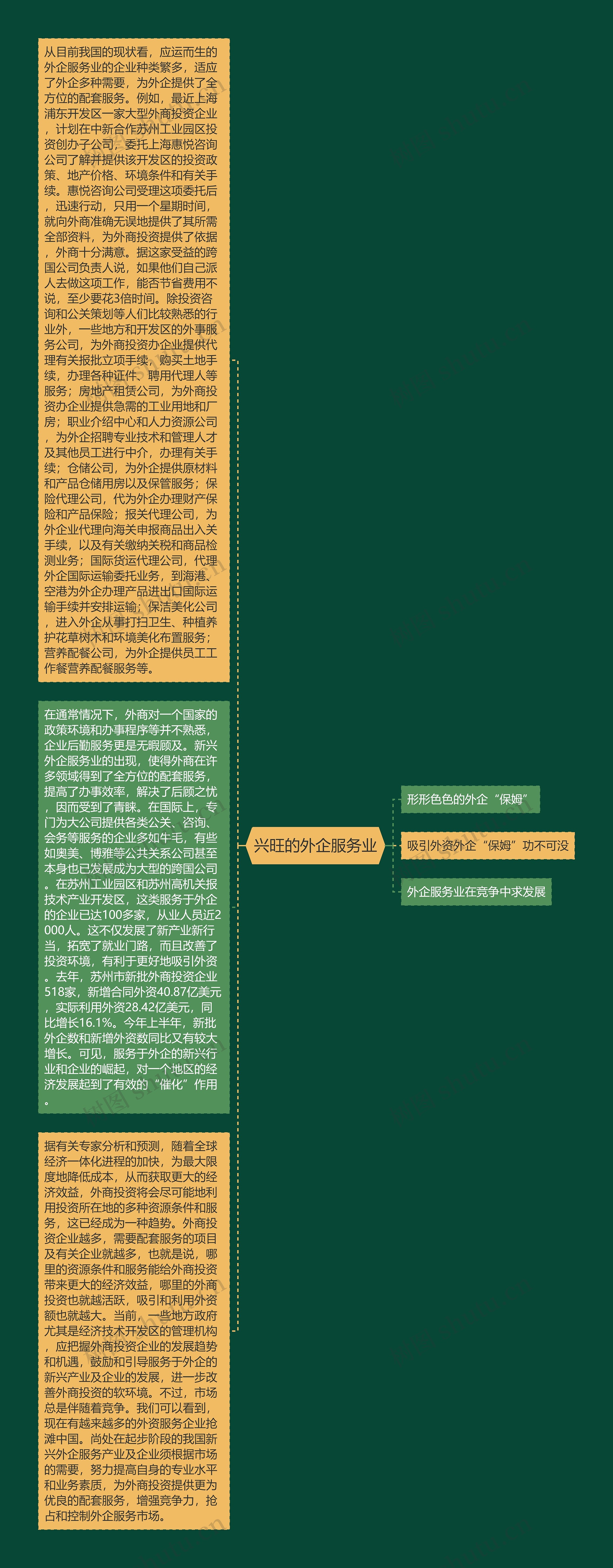 兴旺的外企服务业