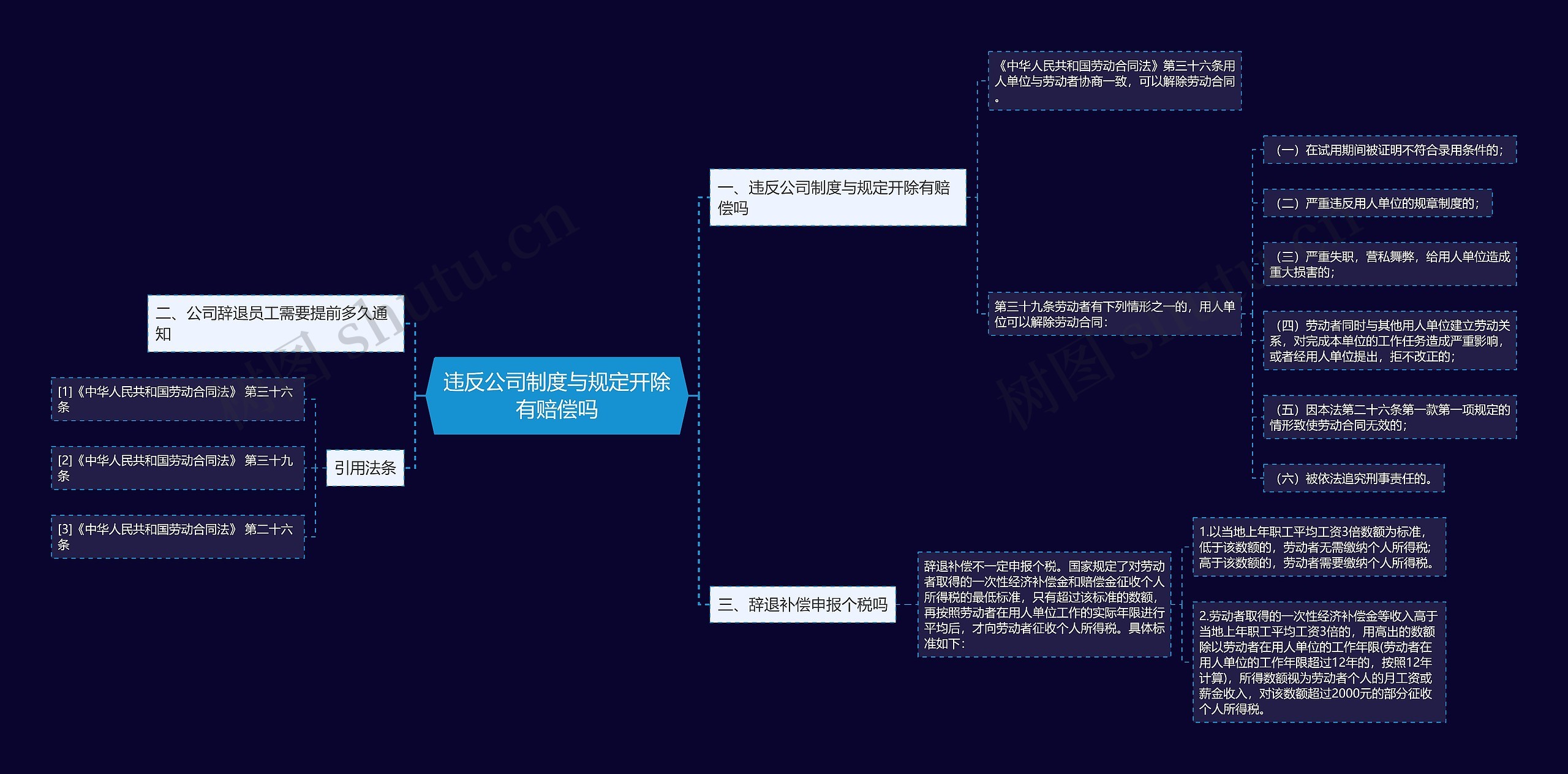 违反公司制度与规定开除有赔偿吗