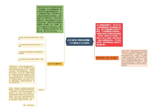 2023国考行测言语理解：行文脉络之分分结构