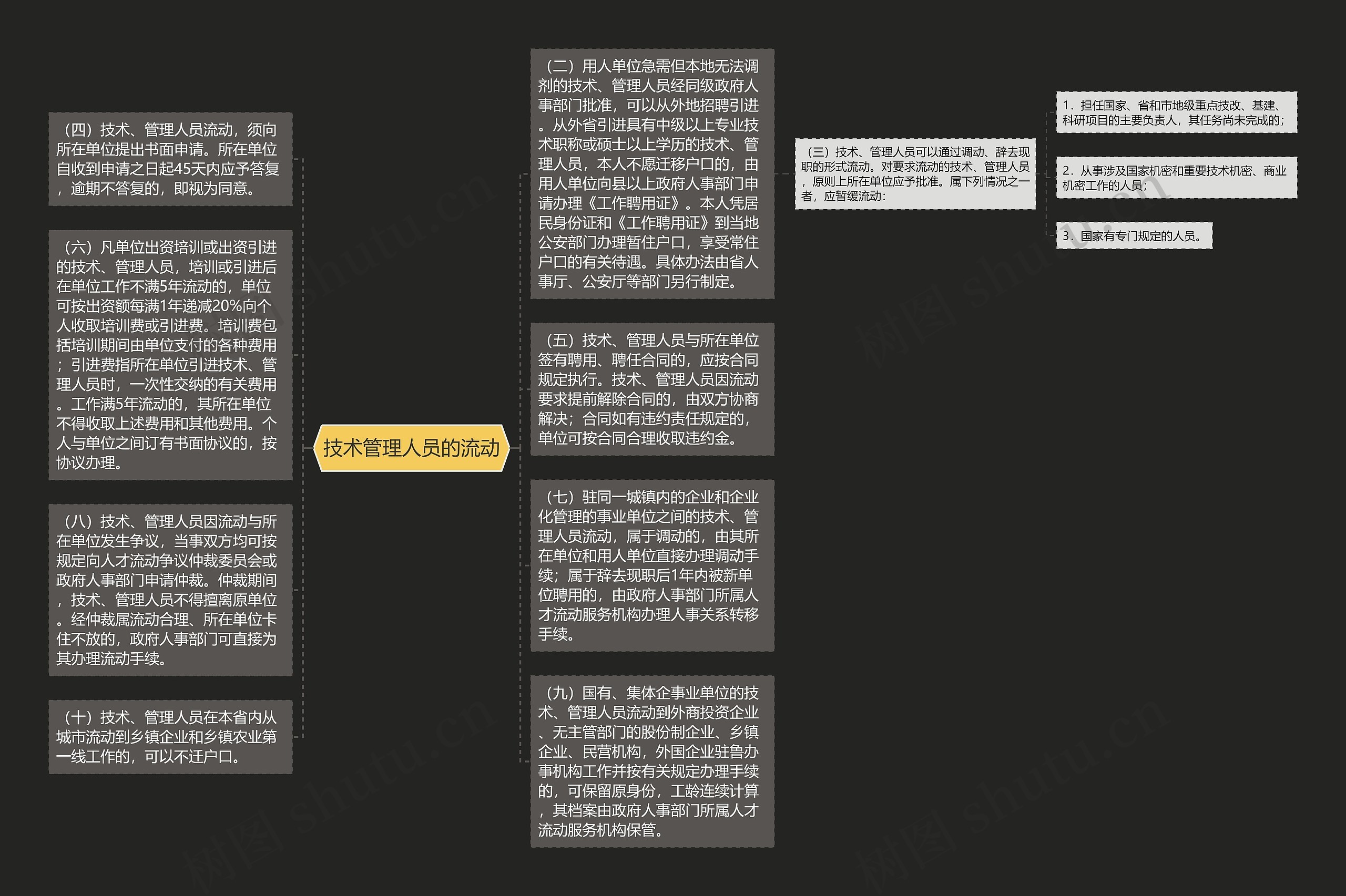 技术管理人员的流动