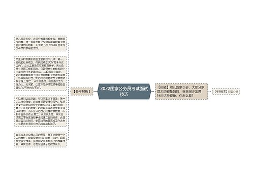 2022国家公务员考试面试技巧