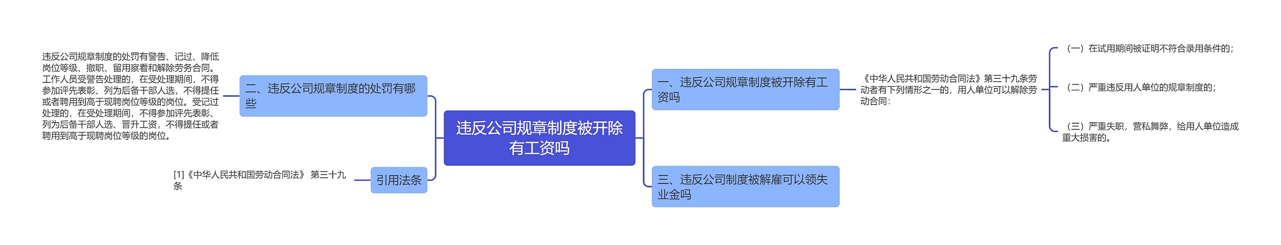 违反公司规章制度被开除有工资吗思维导图