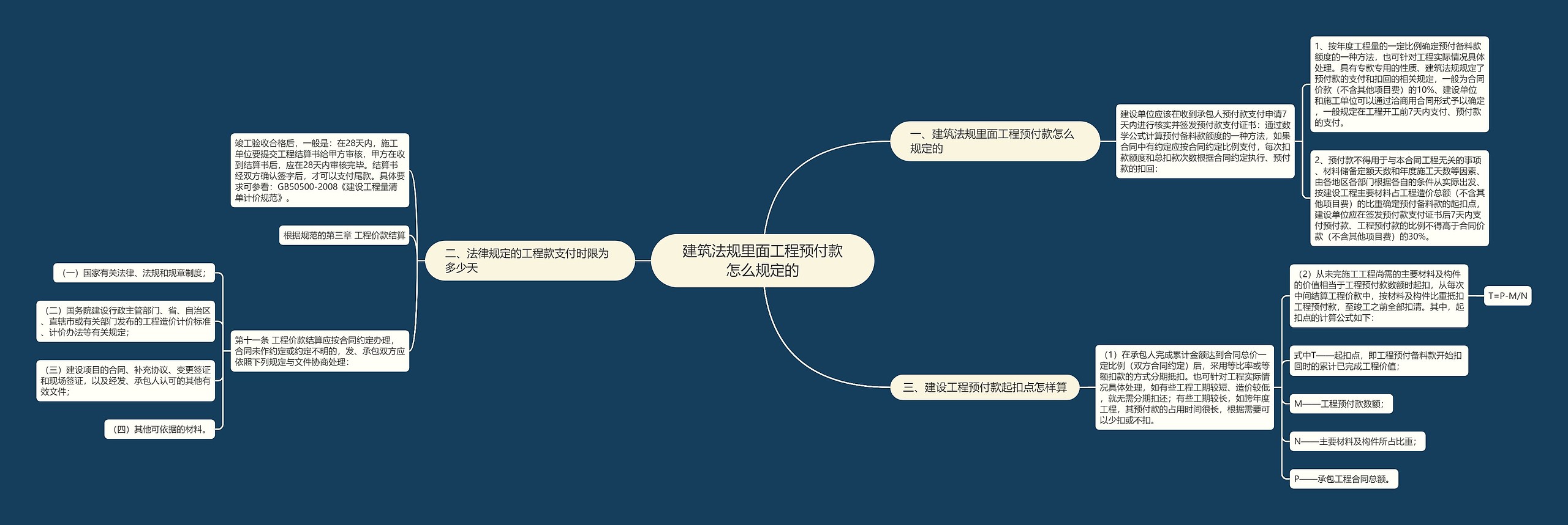 建筑法规里面工程预付款怎么规定的