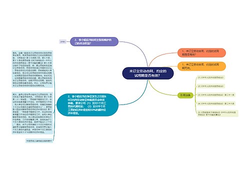 未订立劳动合同，约定的试用期是否有效？