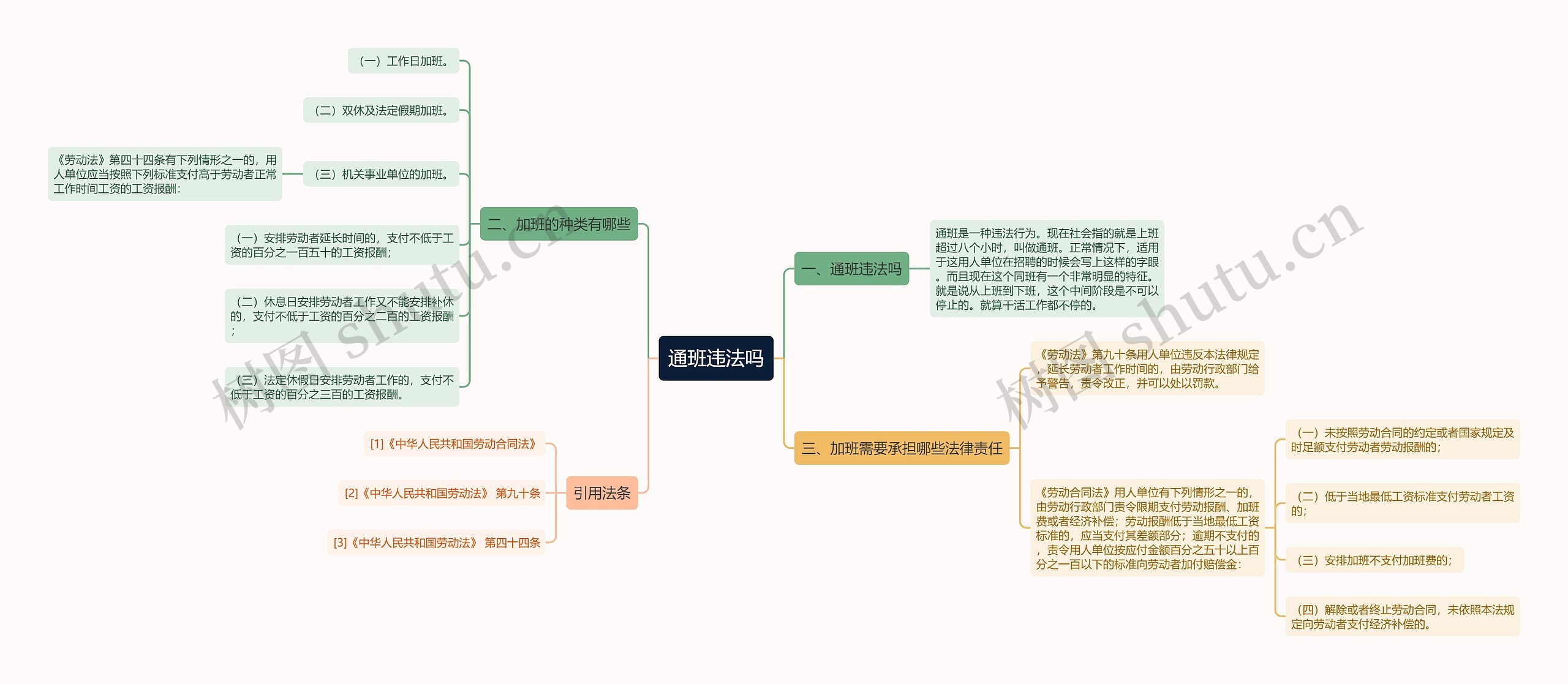 通班违法吗