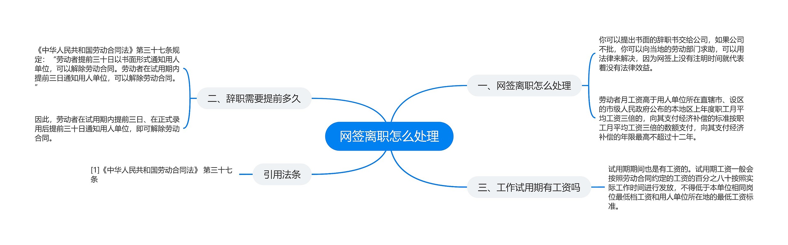网签离职怎么处理