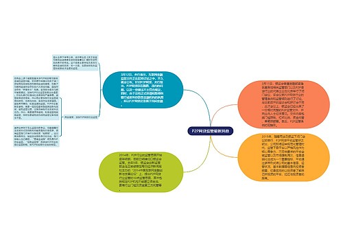 P2P网贷监管最新消息