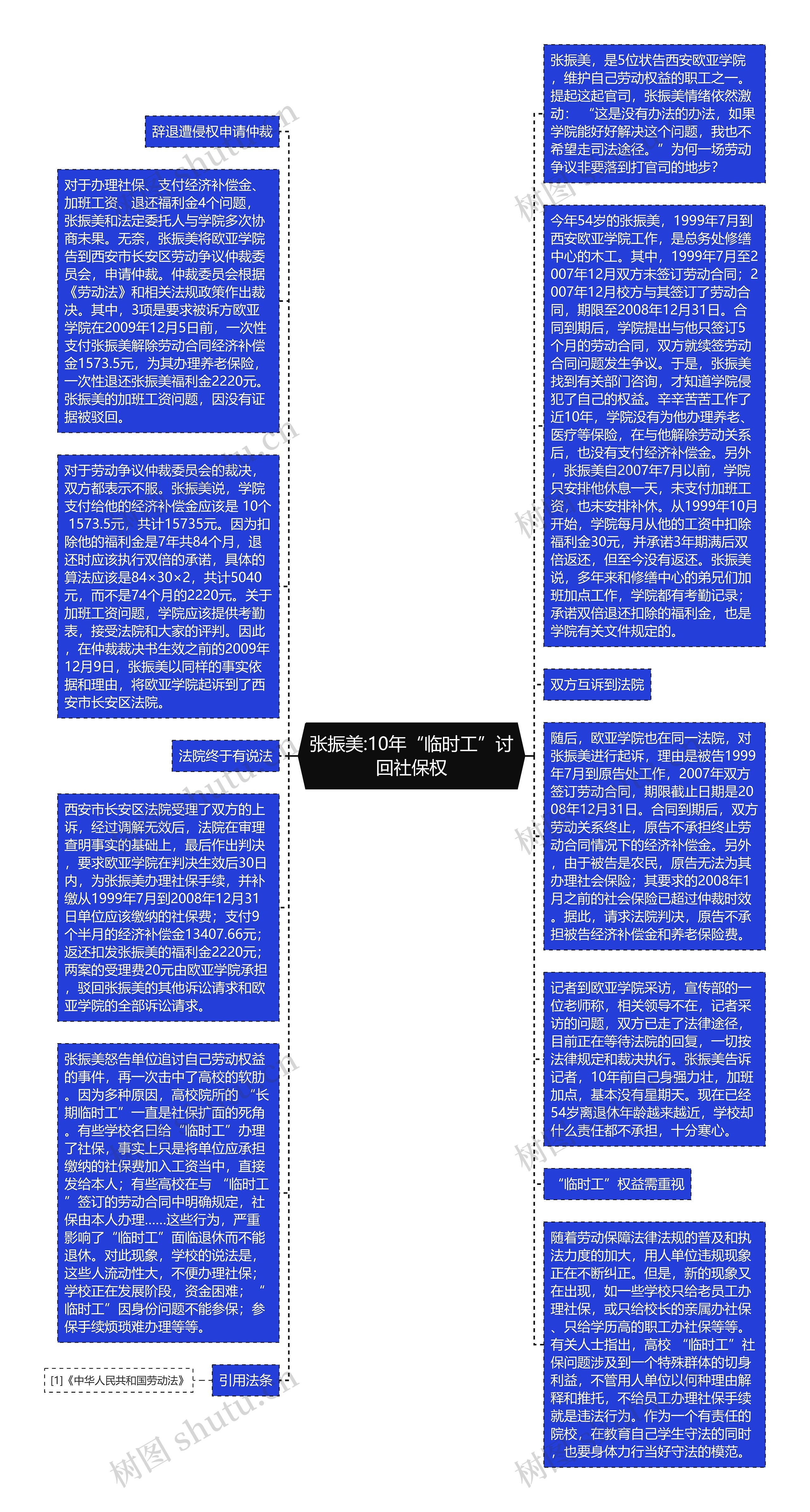 张振美:10年“临时工”讨回社保权