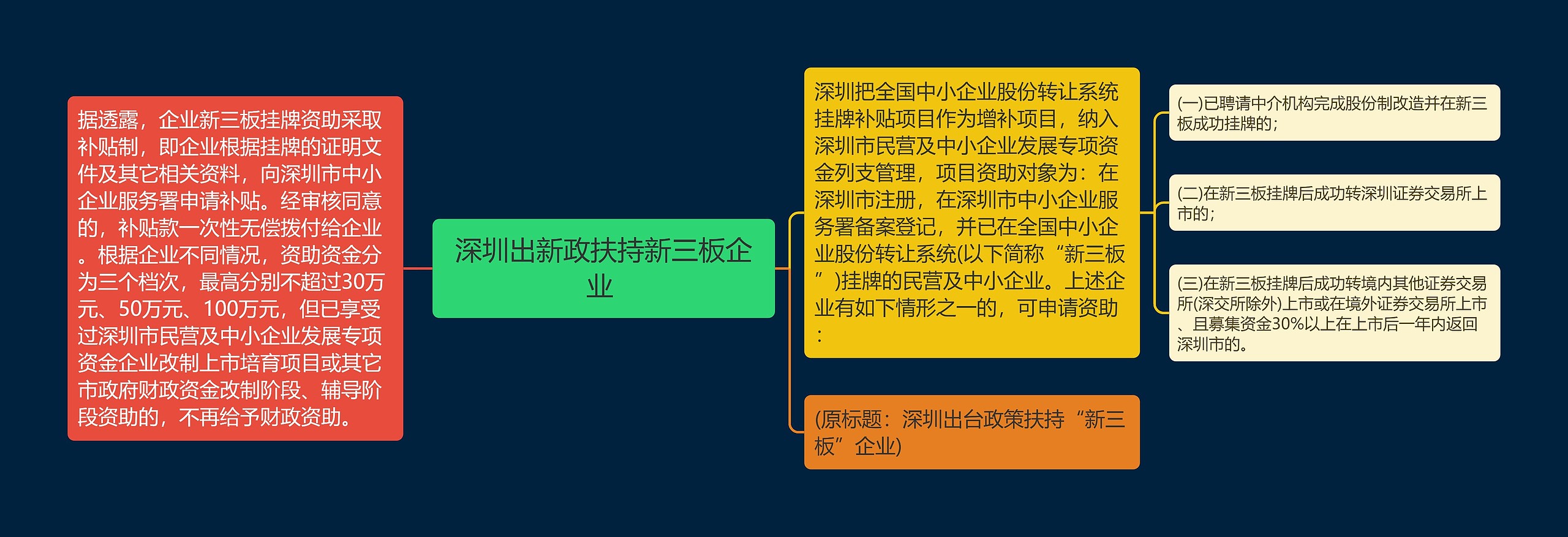 深圳出新政扶持新三板企业 深圳出新政扶持新三板企业