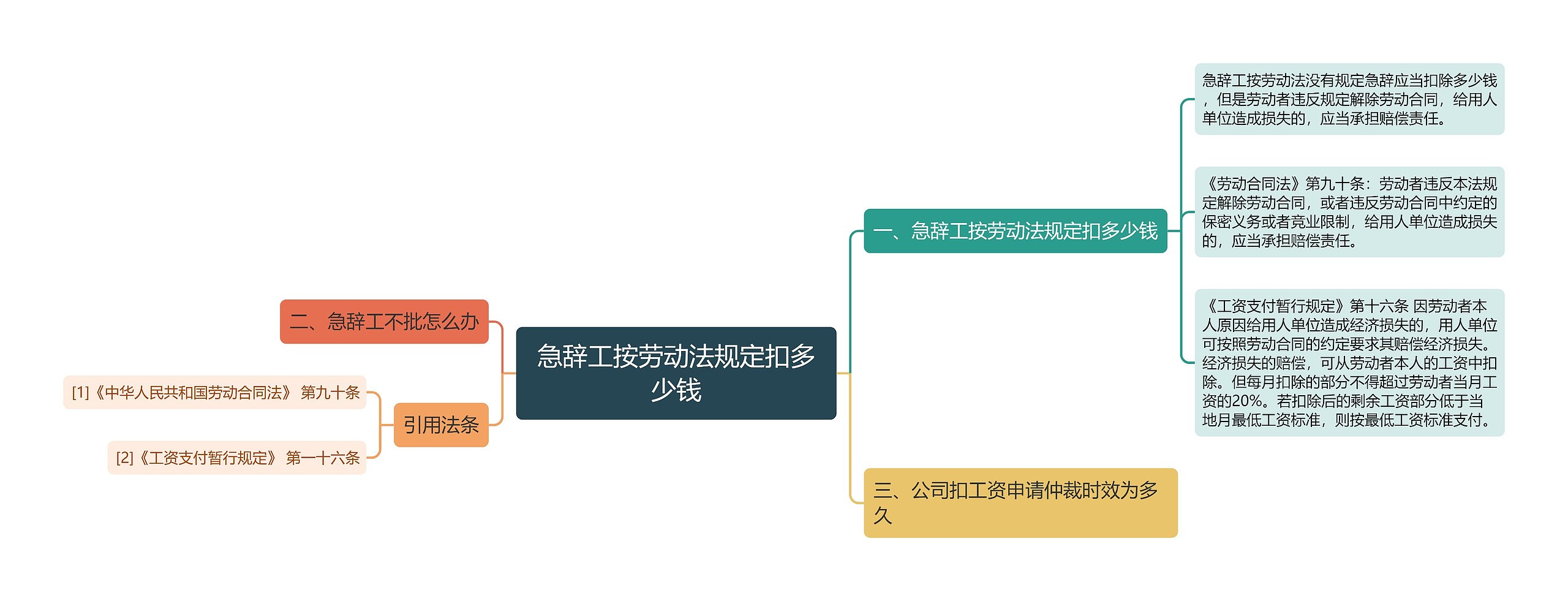 急辞工按劳动法规定扣多少钱