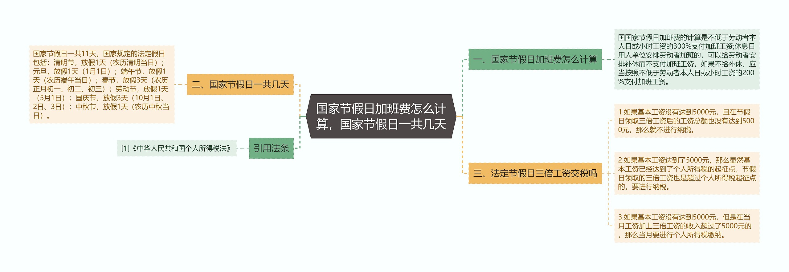 国家节假日加班费怎么计算，国家节假日一共几天