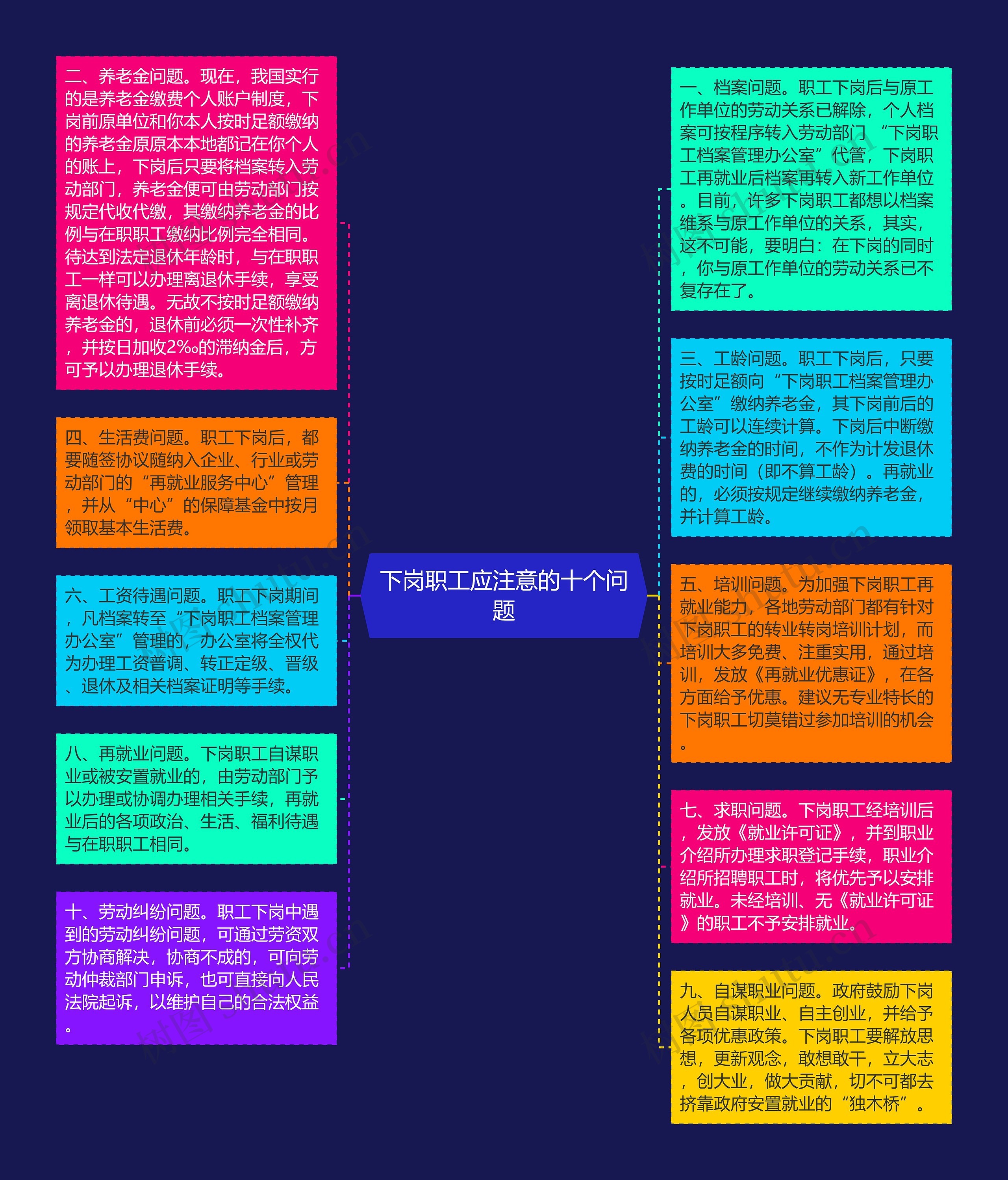 下岗职工应注意的十个问题