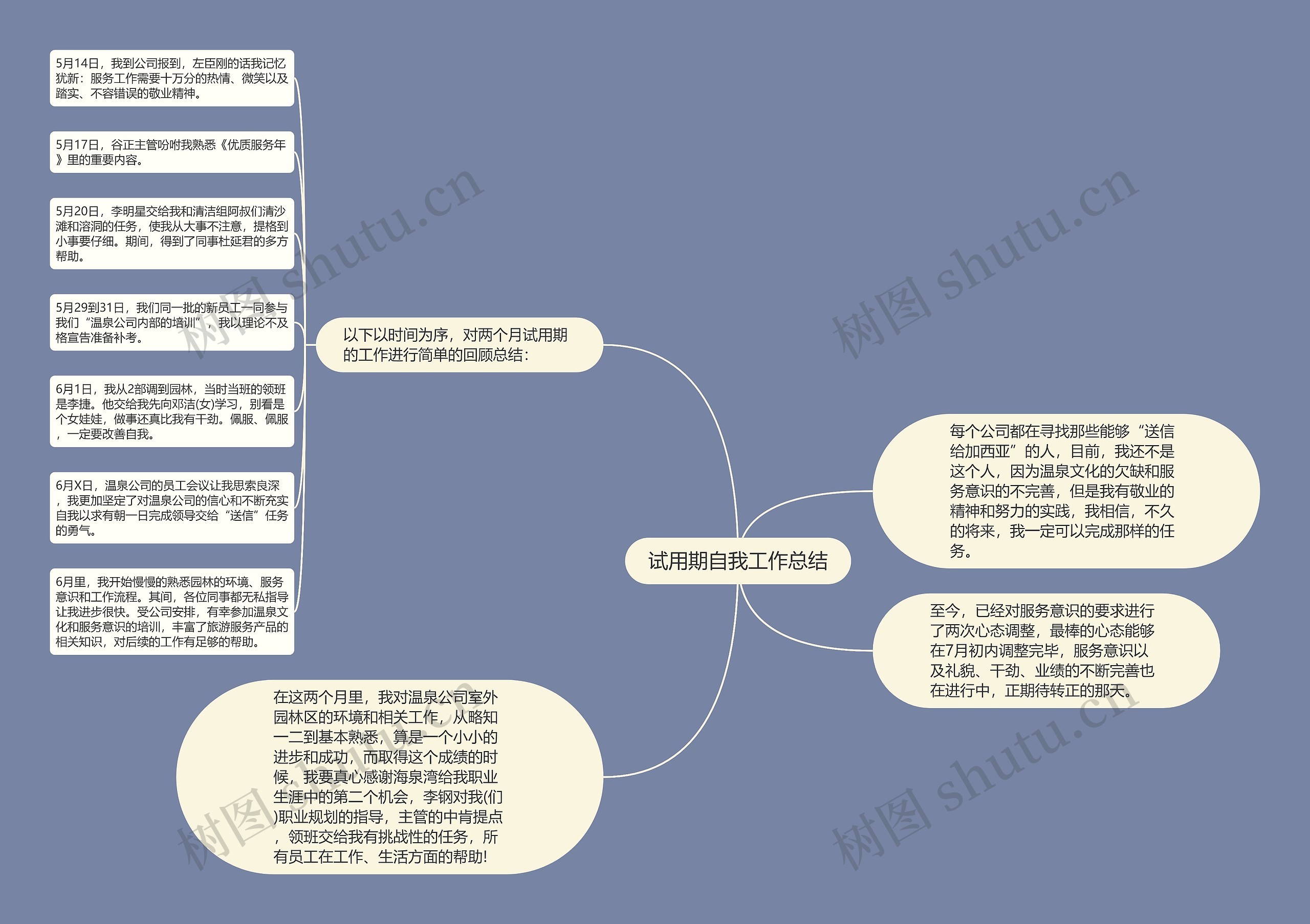 试用期自我工作总结思维导图