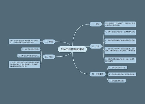 招标书写作方法详解
