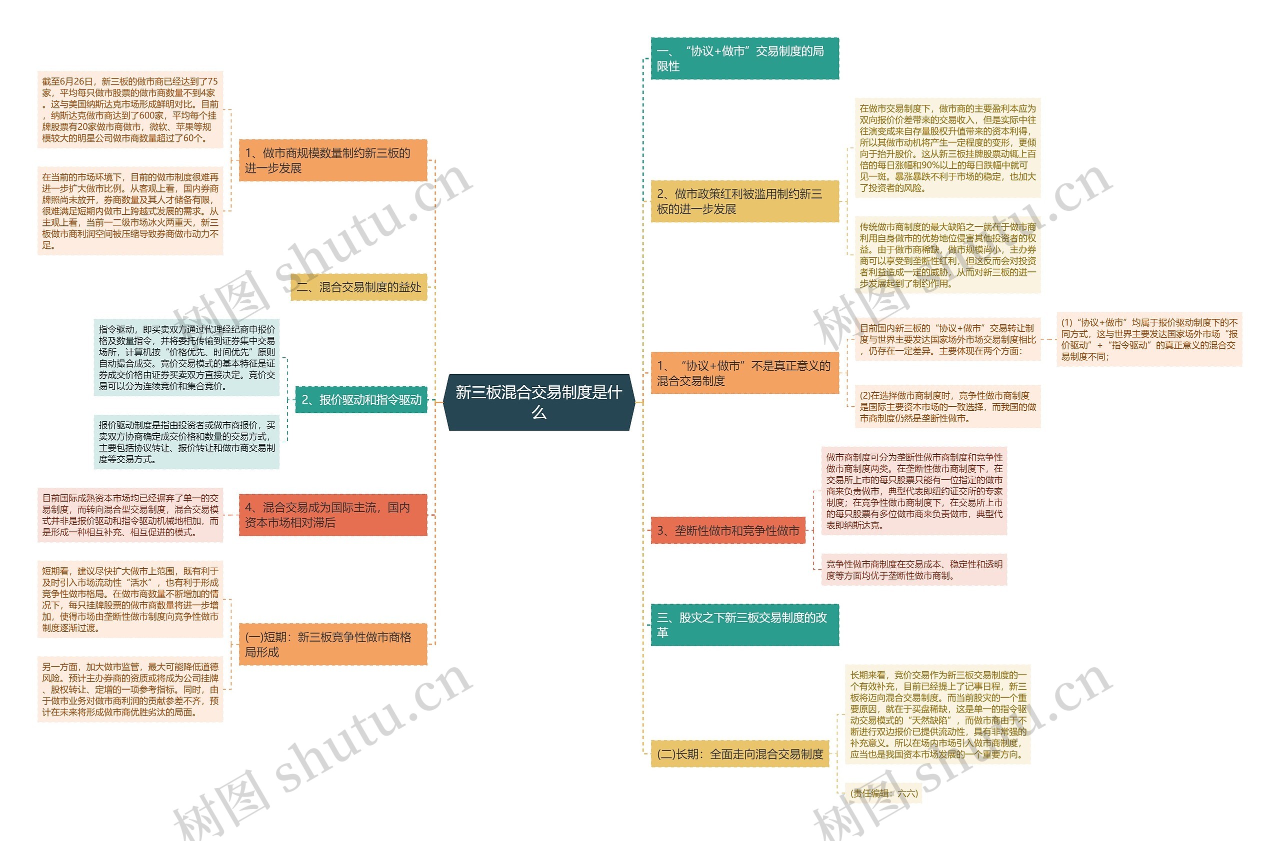 新三板混合交易制度是什么思维导图