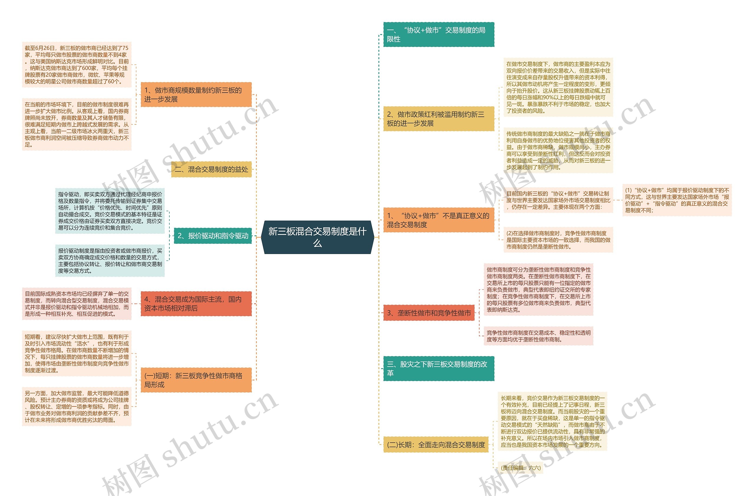 新三板混合交易制度是什么 新三板混合交易制度是什么