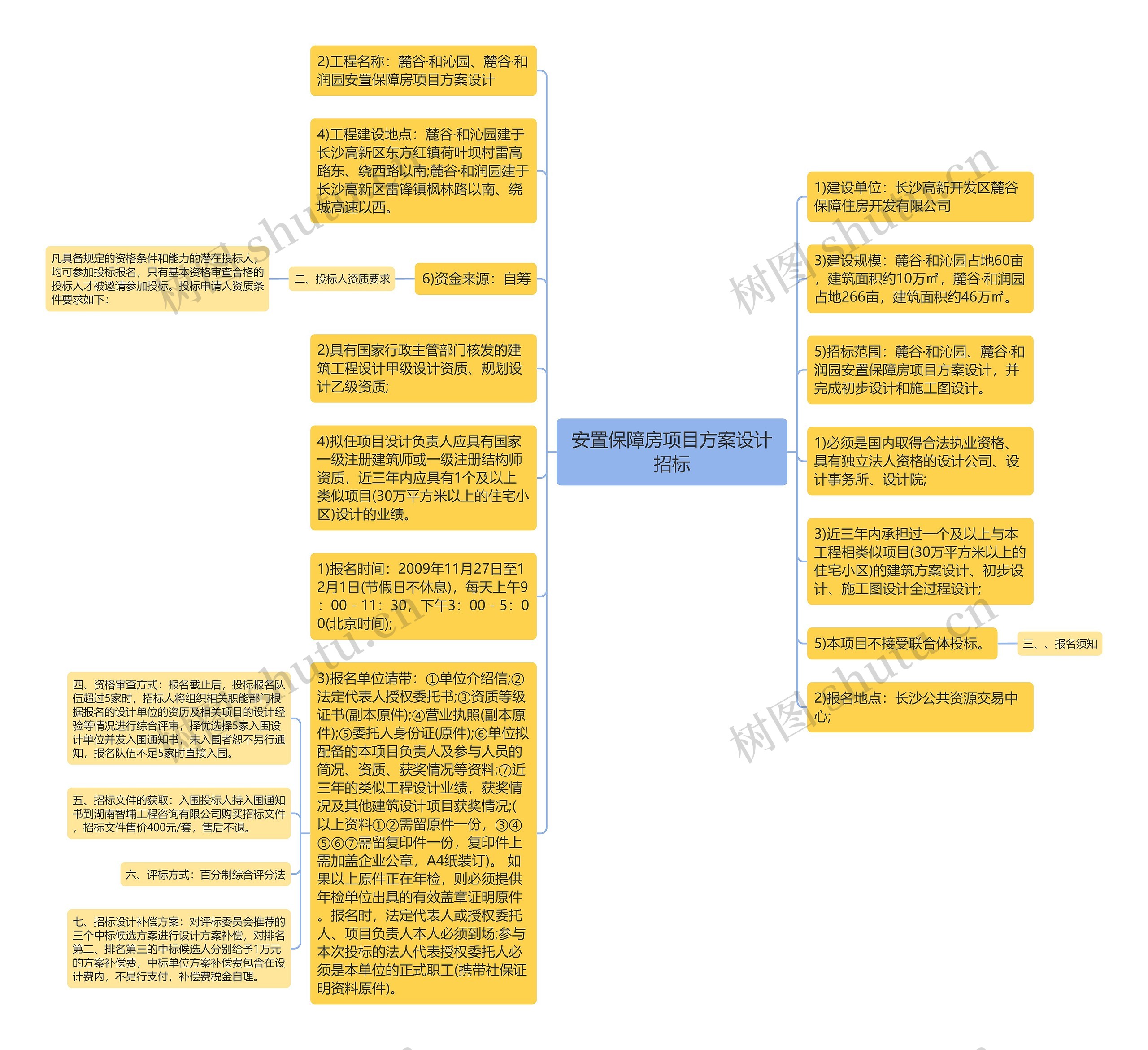 安置保障房项目方案设计招标