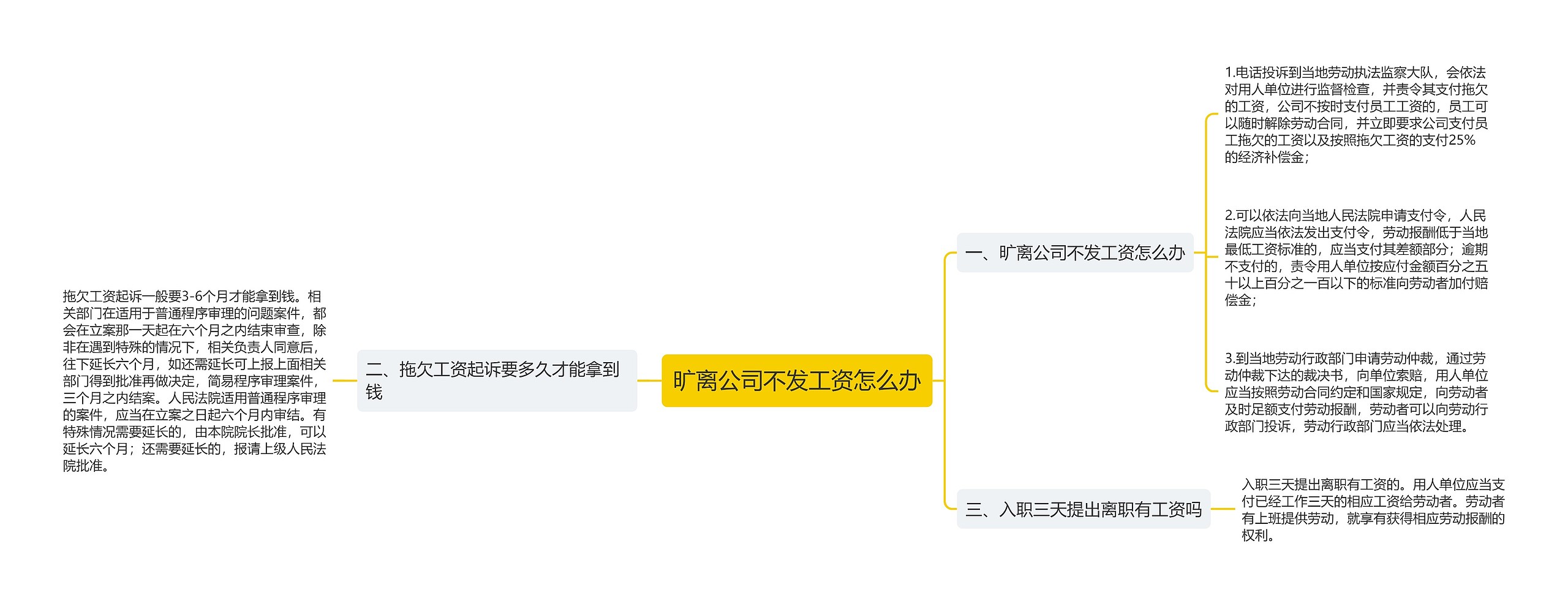 旷离公司不发工资怎么办