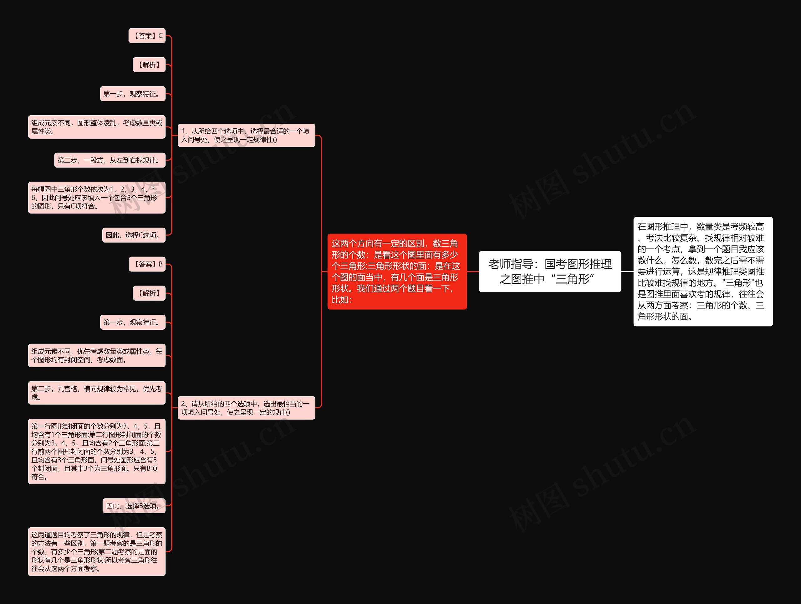 老师指导：国考图形推理之图推中“三角形”