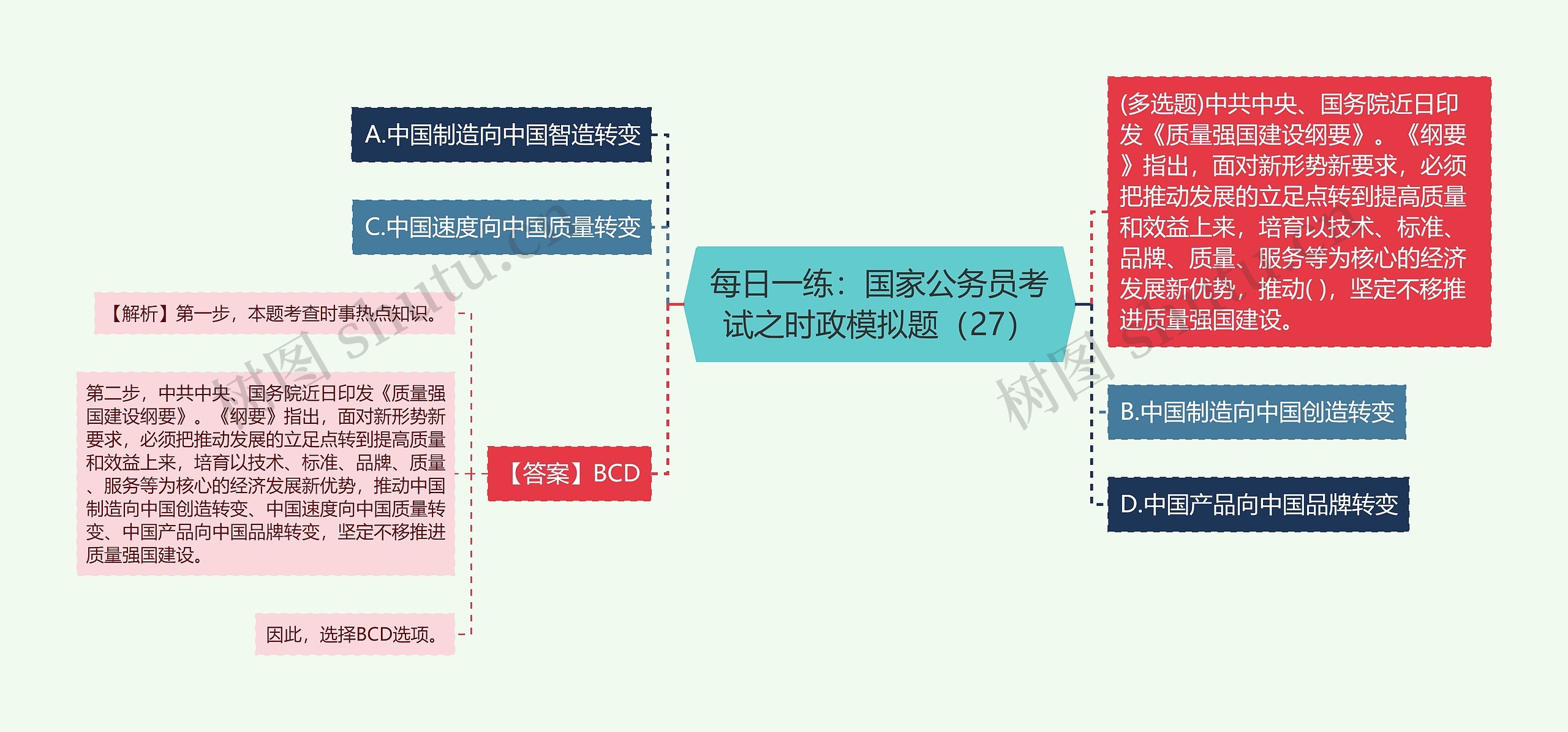 每日一练:国家公务员考试之时政模拟题(27) 每日一练:国家公务员考试之时政模拟题(27)