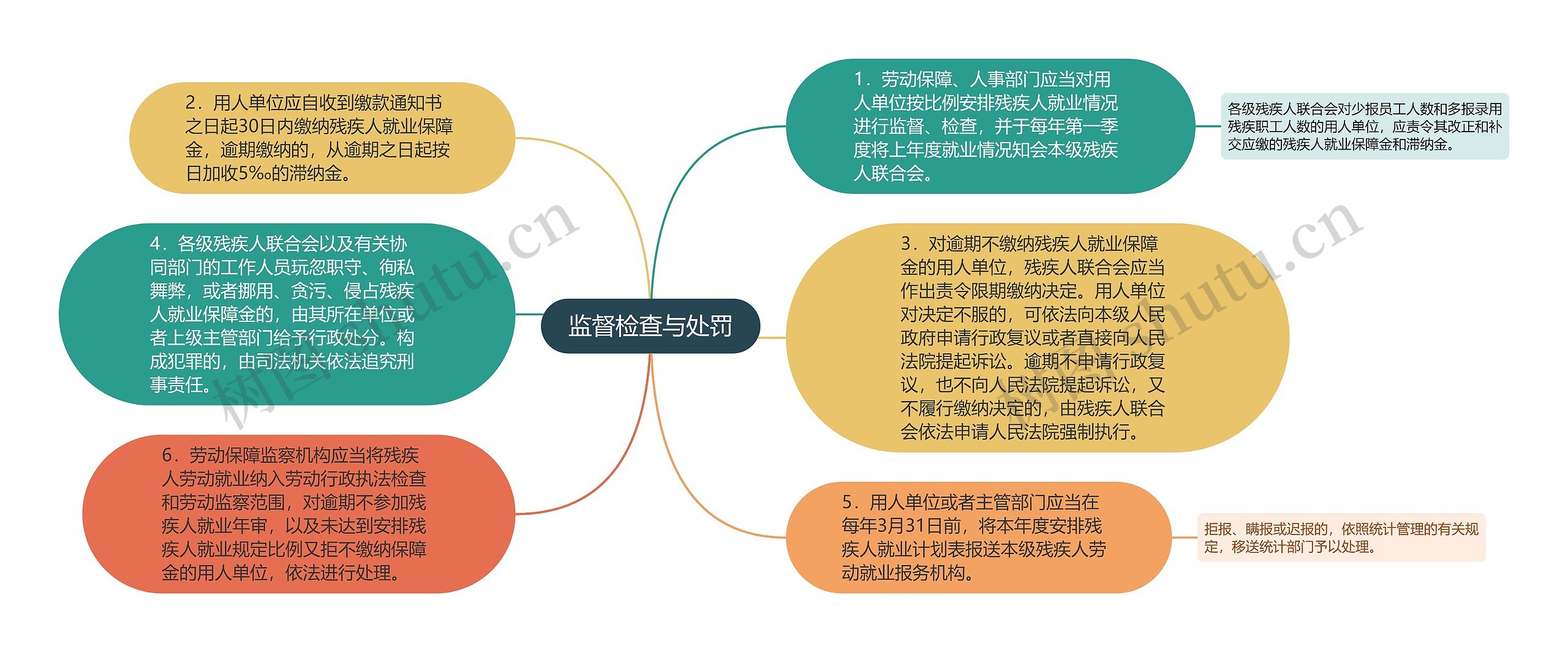 监督检查与处罚