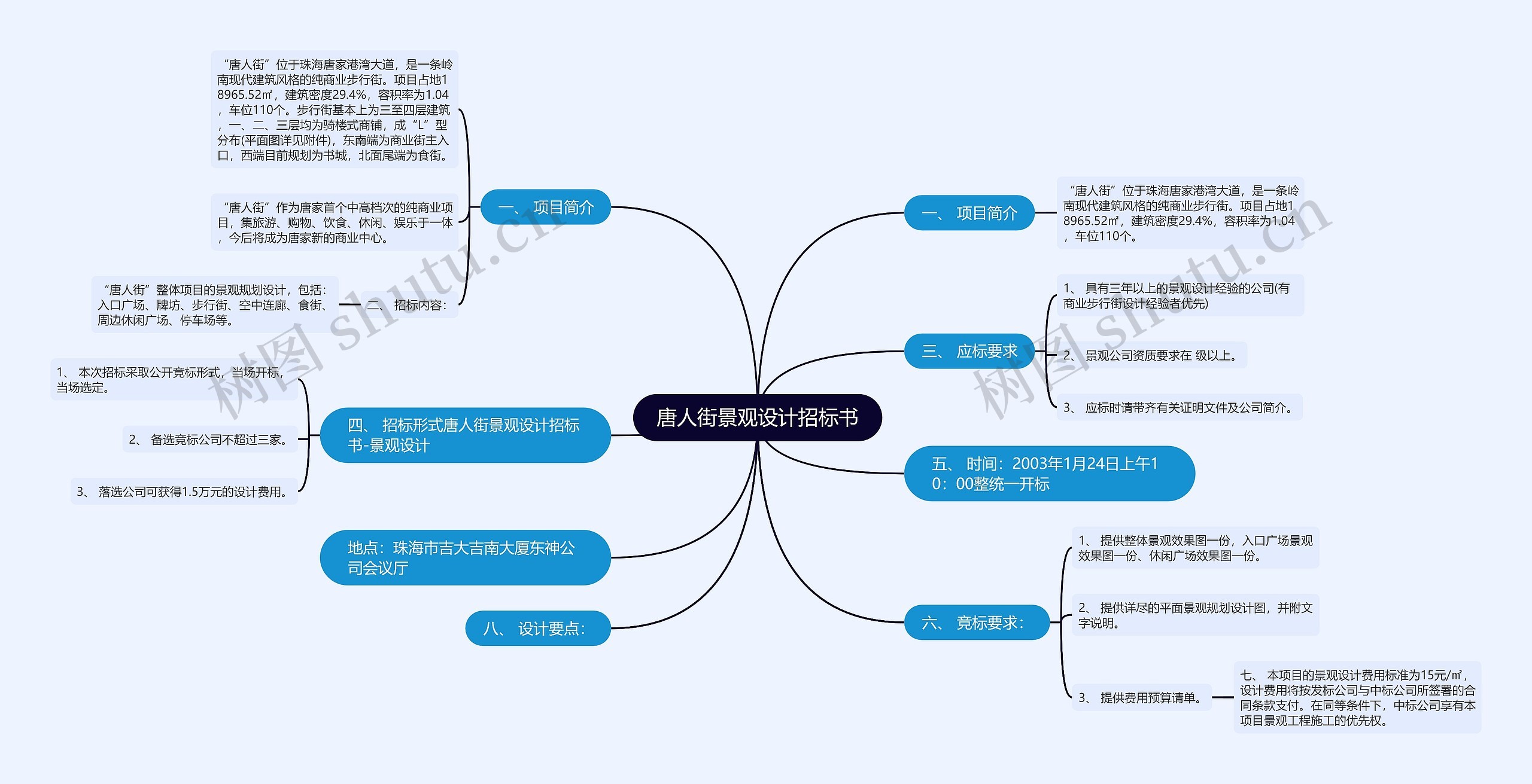 唐人街景观设计招标书思维导图