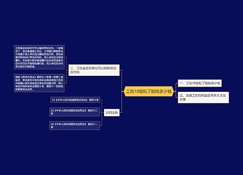 工伤10级私了能赔多少钱