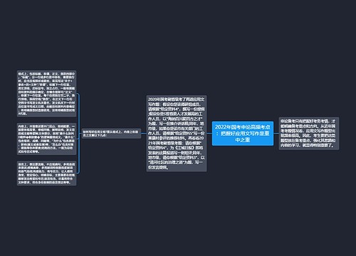 2022年国考申论高频考点：把握好应用文写作是重中之重