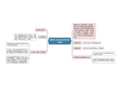 顺德区出台新市民积分落户新政