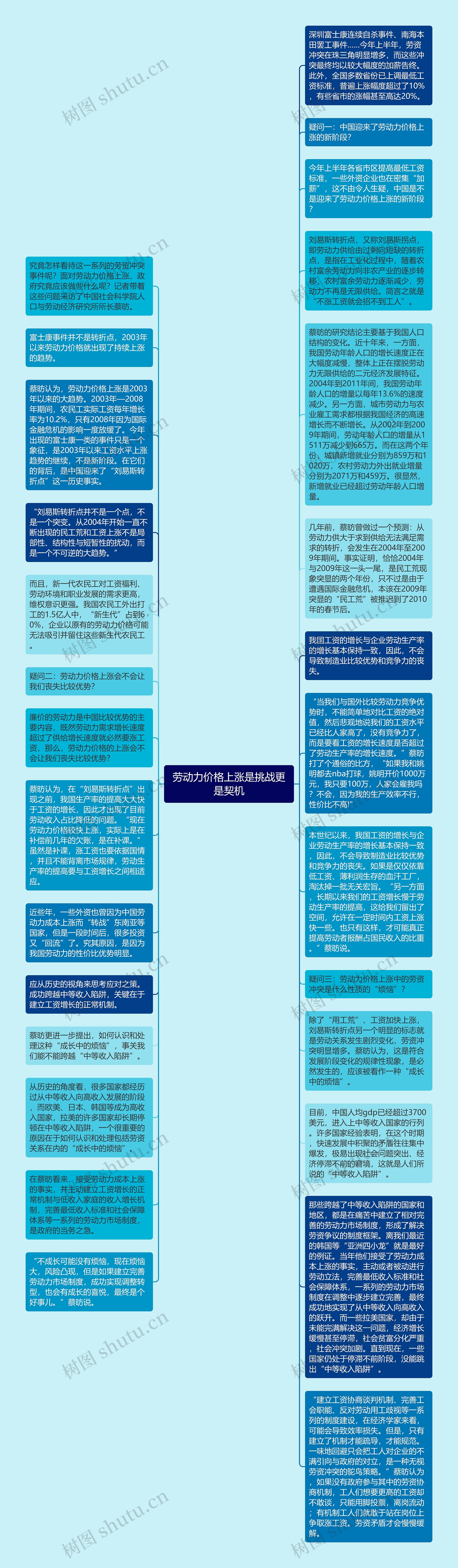 劳动力价格上涨是挑战更是契机