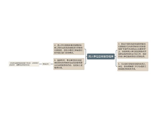 用人单位空岗报告程序