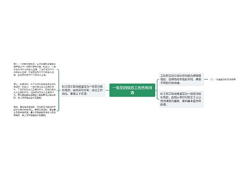 一级至四级的工伤伤残待遇